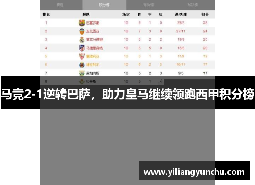马竞2-1逆转巴萨，助力皇马继续领跑西甲积分榜